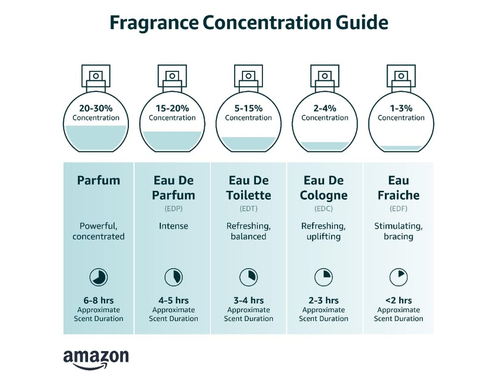 Eau De Toilette EDT Spray 3.3 Fl Oz R23654