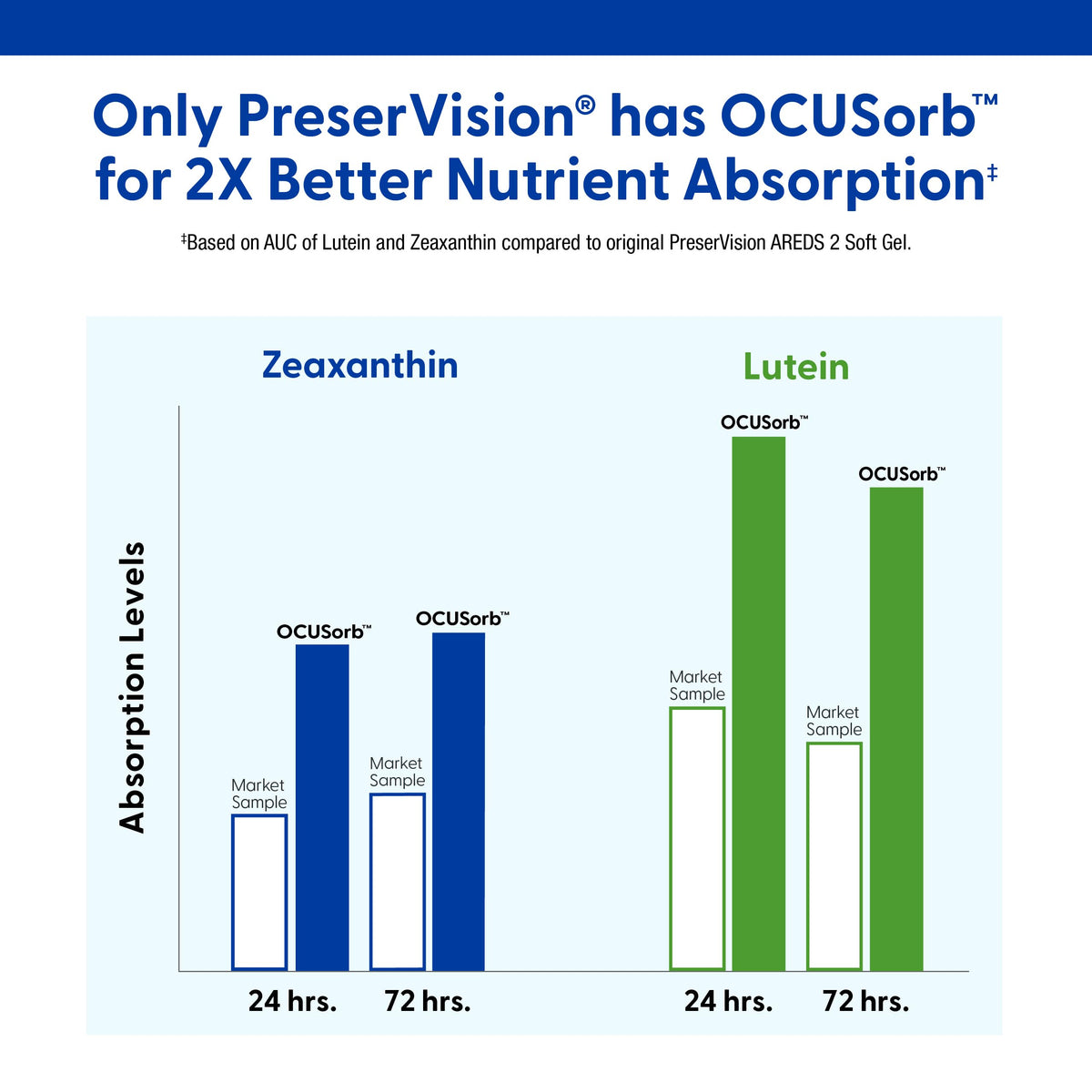 Lutein Zeaxanthin Eye Vitamins 90 Softgels B64789