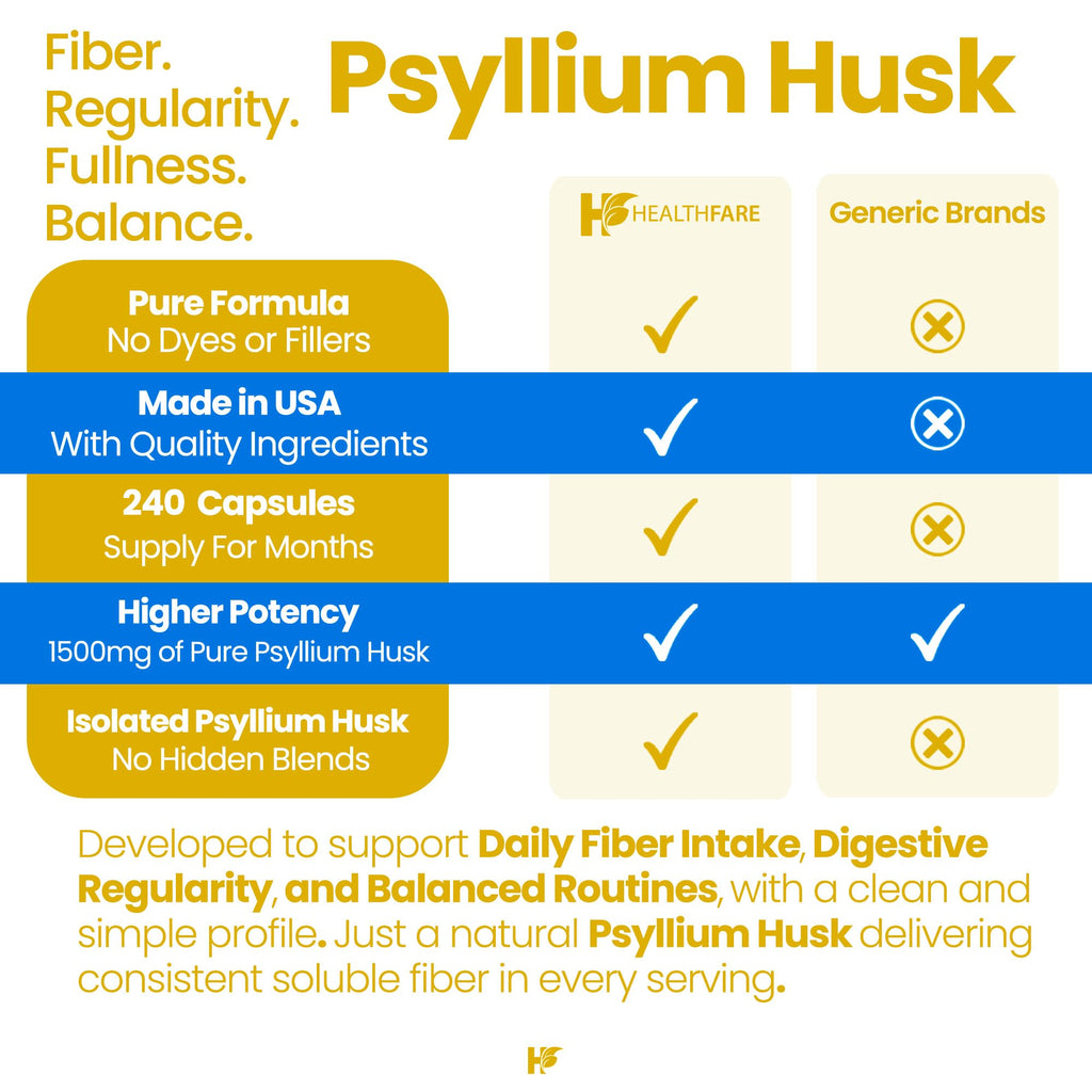 1500mg 240 Vegan Capsules Psyllium Husk Fiber Supplement S7469