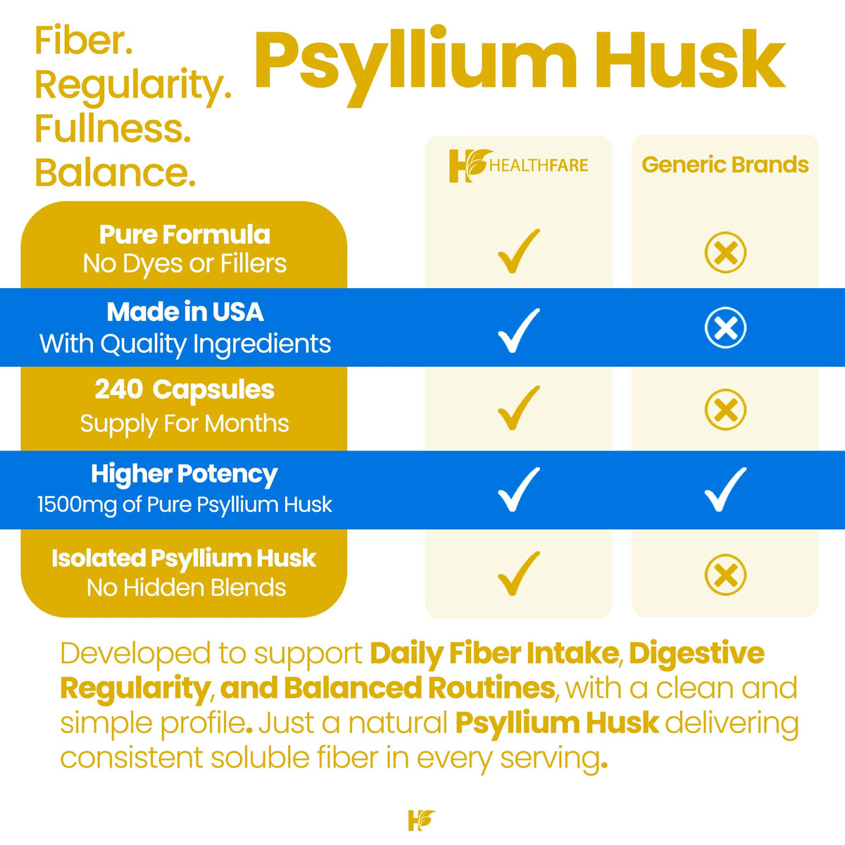 1500mg 240 Vegan Capsules Psyllium Husk Fiber Supplement S7469