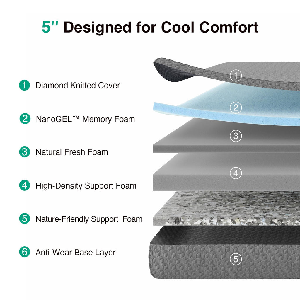 Twin 5 Inch Memory Foam Mattress K18204