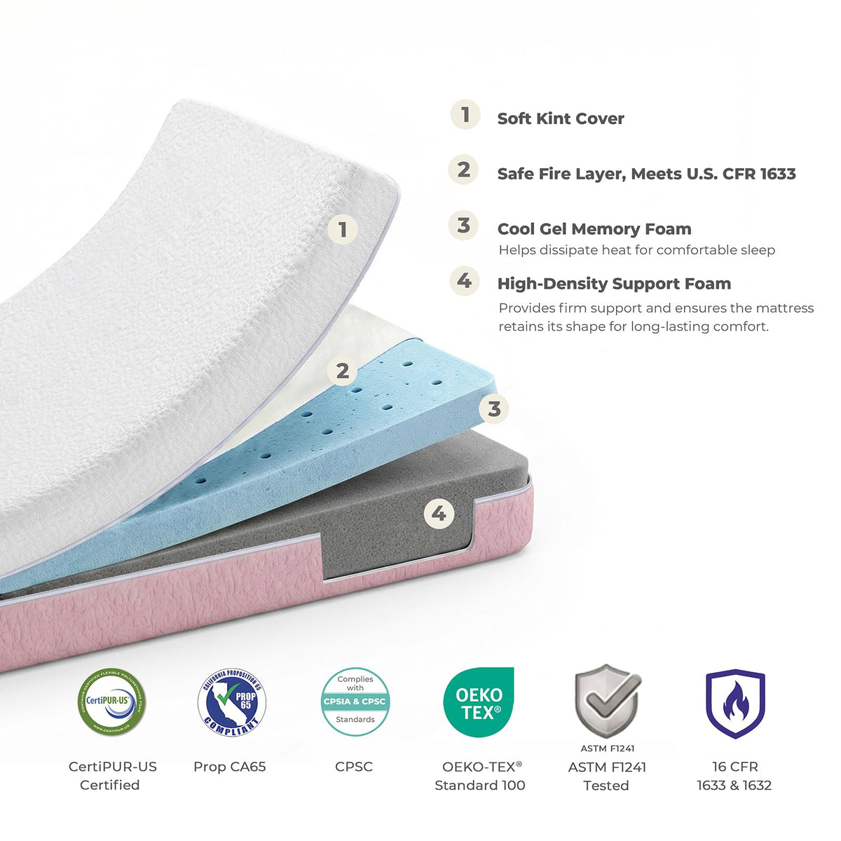 Mini Crib Mattress 2-Stage Firmness 38x24x4 Inch P94849