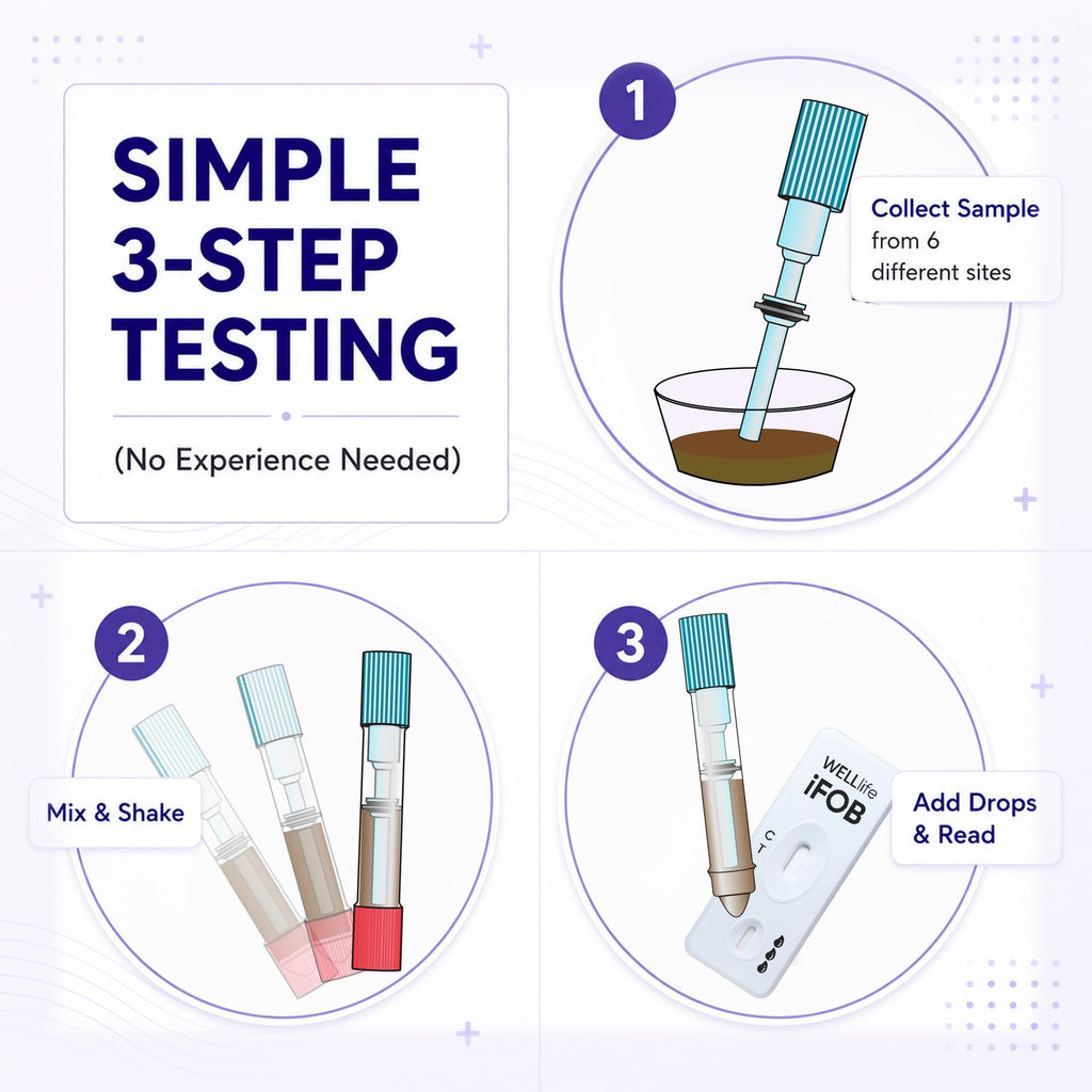 Immunochemical Fecal Occult Blood Test Z186