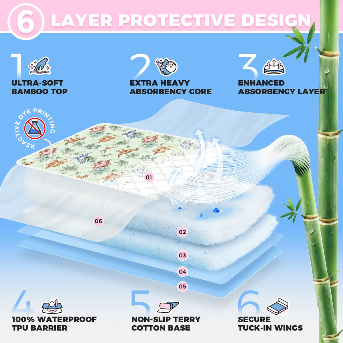 Viscose from Bamboo 3 Pack Waterproof Non-Slip Crib Pee Pads B3350