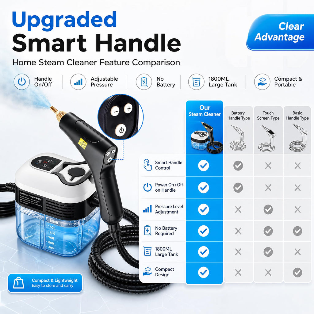 High Pressure Handheld Steam Cleaner 1.8L Tank R62164