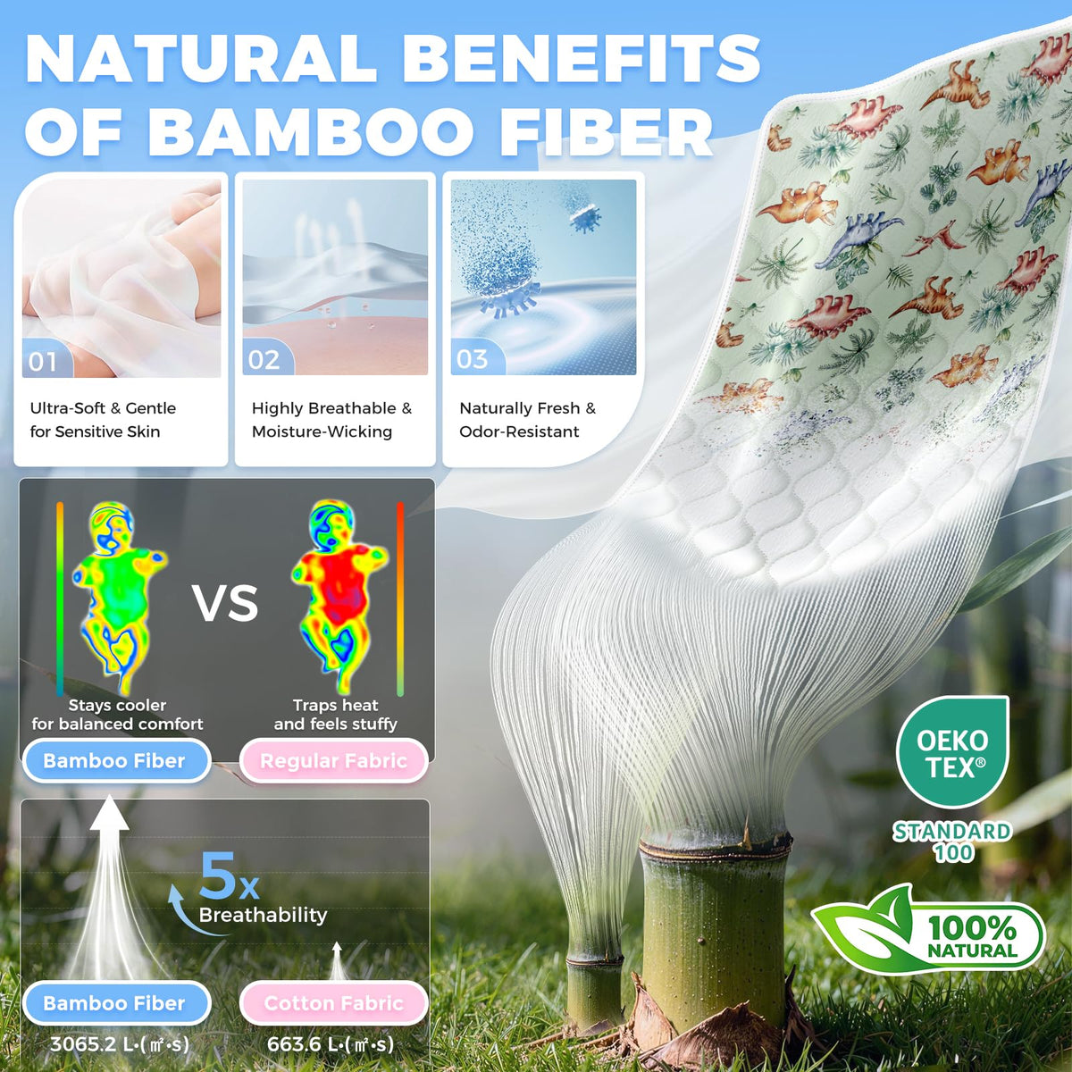 Viscose from Bamboo 3 Pack Waterproof Non-Slip Crib Pee Pads B3350