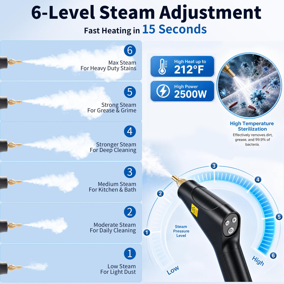 High Pressure Handheld Steam Cleaner 1.8L Tank R62164