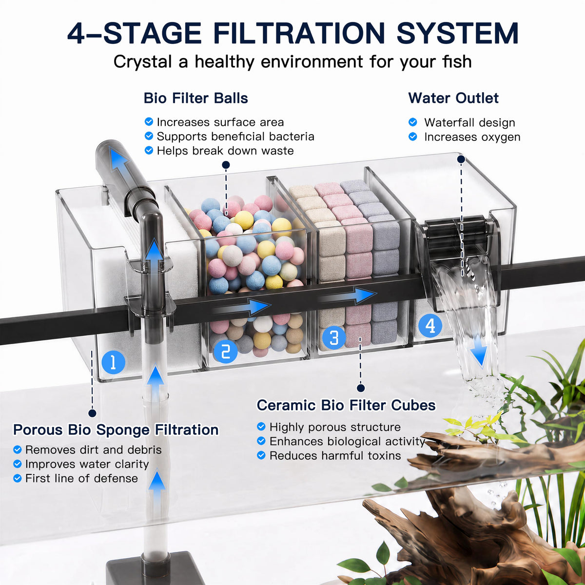 6 Gallon Betta Fish Tank U485001
